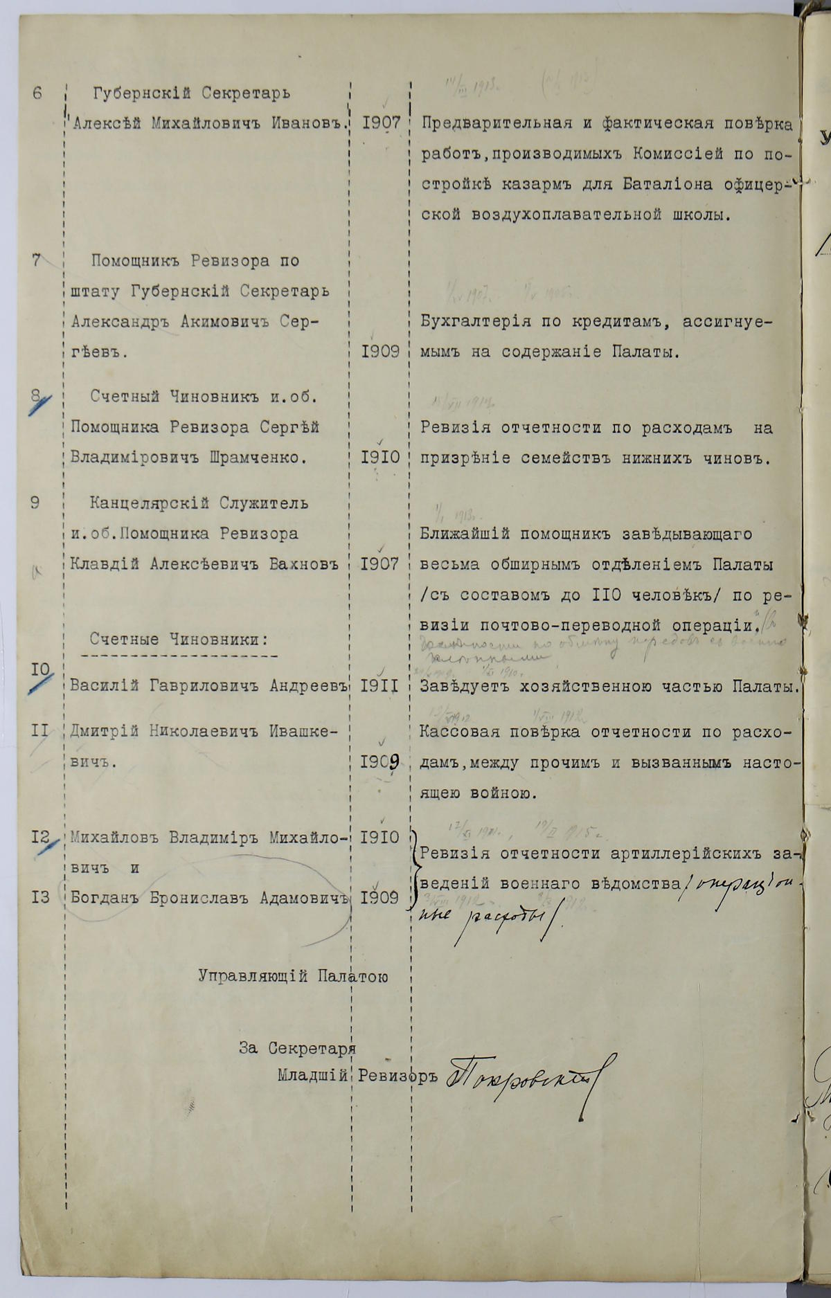 О предоставлении отсрочки служащим Петроградской Контрольной Палаты ратникам ополчения 2 разряда