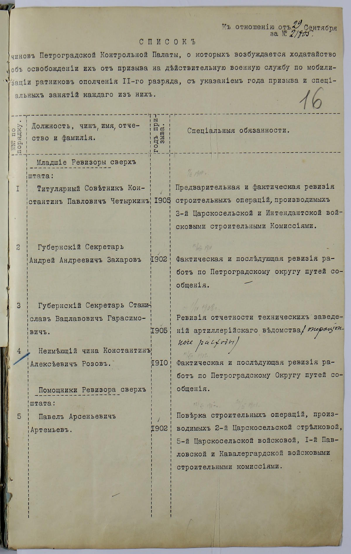 О предоставлении отсрочки служащим Петроградской Контрольной Палаты ратникам ополчения 2 разряда