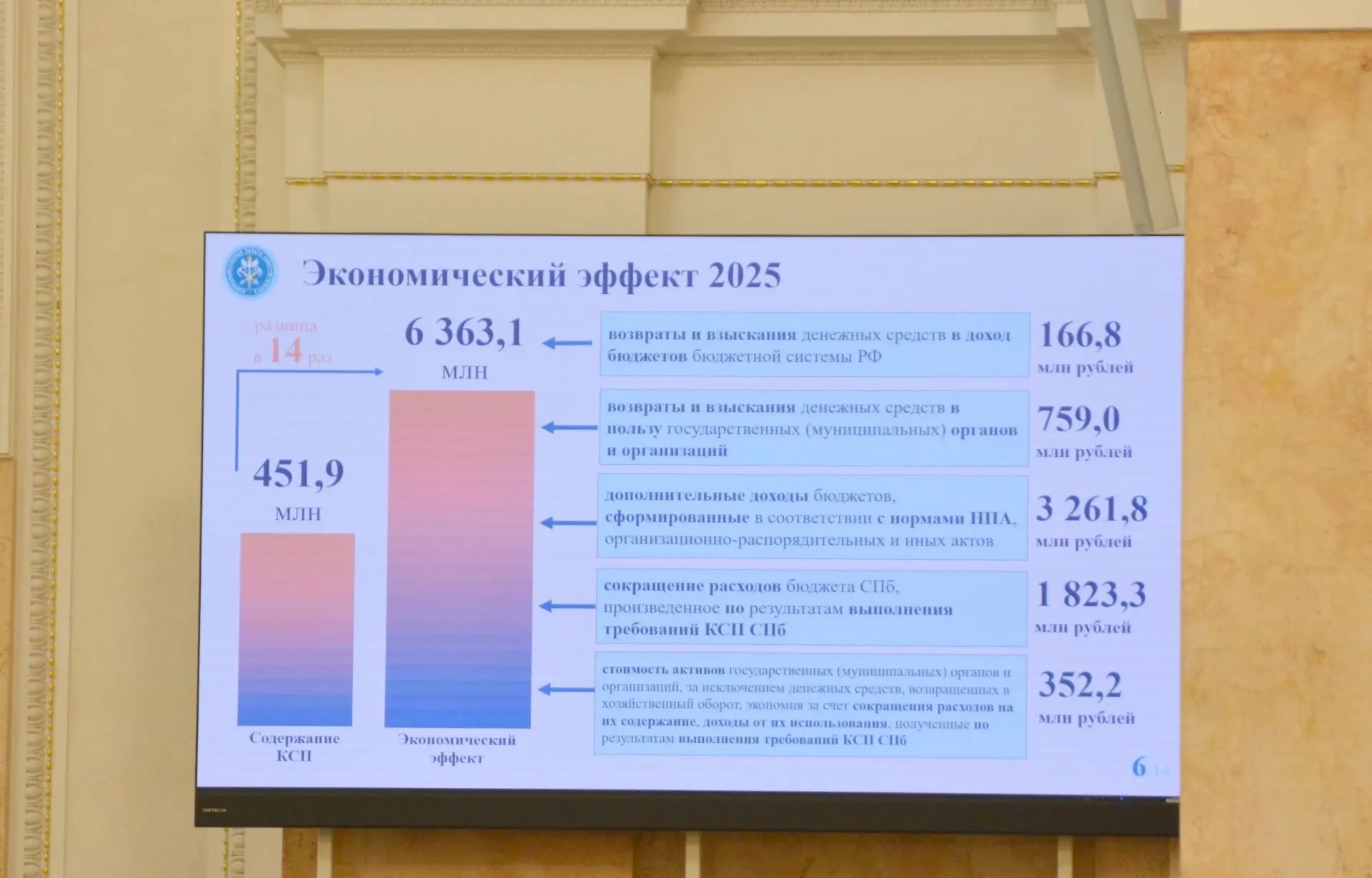 Стенограмма выступления Председателя Контрольно-счетной палаты Санкт-Петербурга Константина Желудкова в Законодательном Собрании Санкт-Петербурга с отчетом о деятельности Контрольно-счетной палаты Санкт-Петербурга за 2025 год